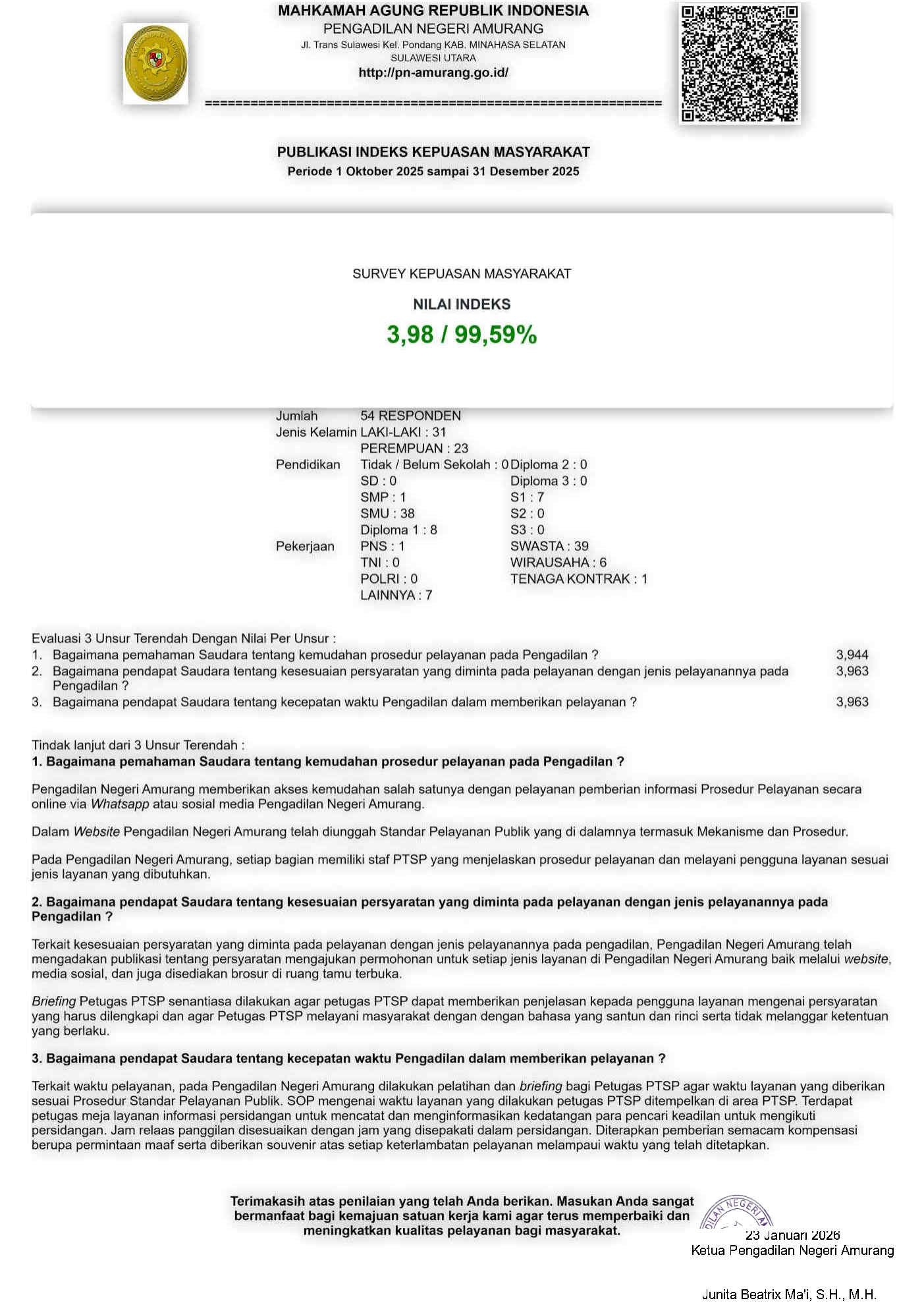 Indeks Pelayanan Publik TW IV 2025